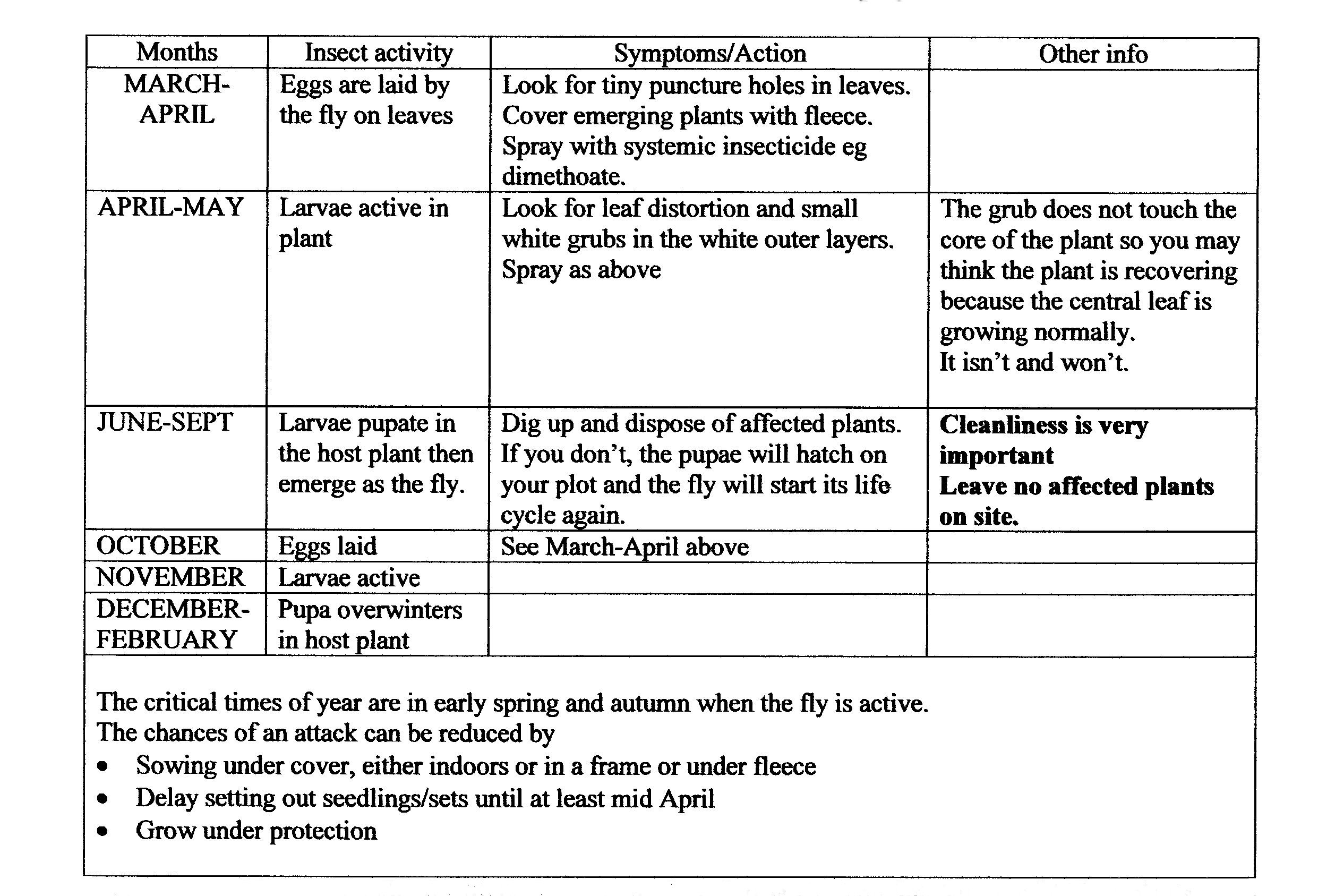 Trane ac capacitor wiring diagram Allium leaf miner damage